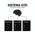 Sistema GTD Getting Things Done